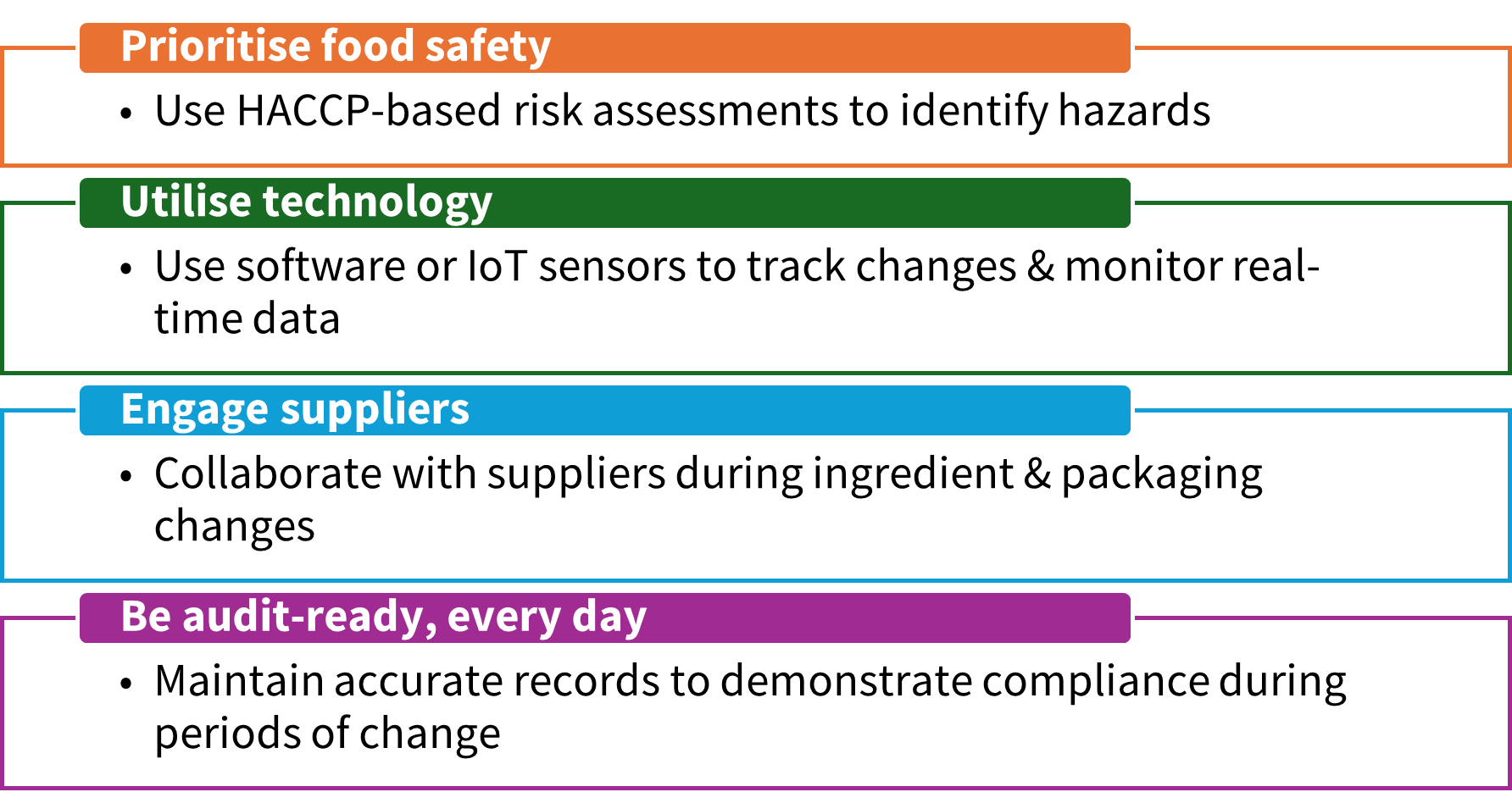Table listing 4 tips to success with change management. Prioritising food safety, Utilising technology, Engaging suppliers & Being audit-ready every day.