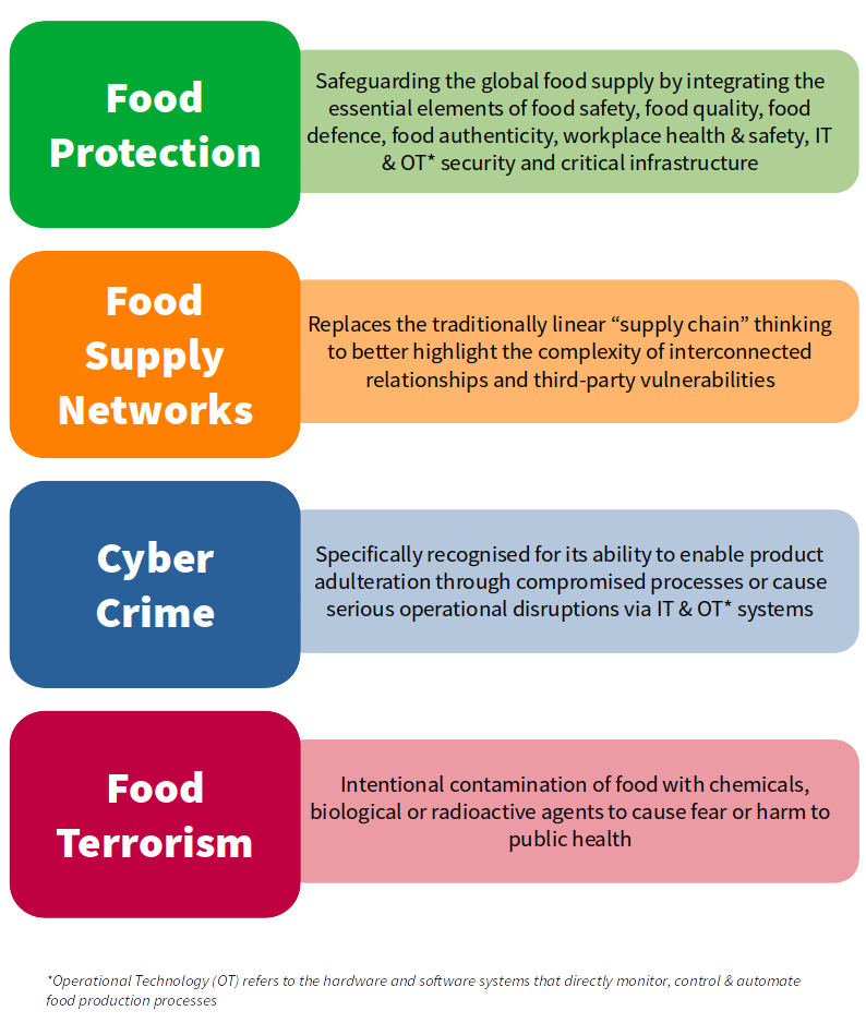 Graphic detailing revised PAS96 terminology